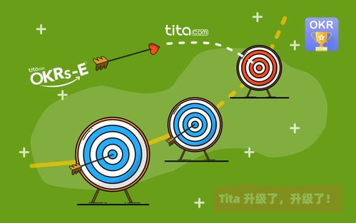 產品經理 不要讓 okr 把你帶回功能工廠
