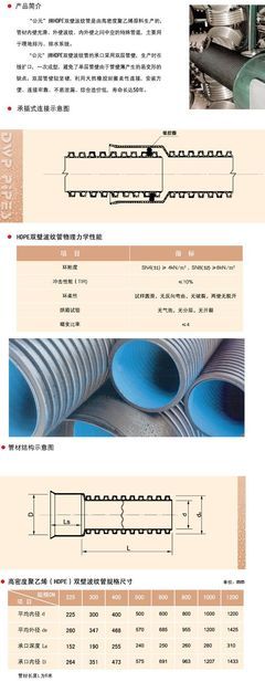 高密度聚乙烯(HDPE)雙壁波紋管-南京友城管道 - 公元 - 九正(中國(guó)建材第一網(wǎng))